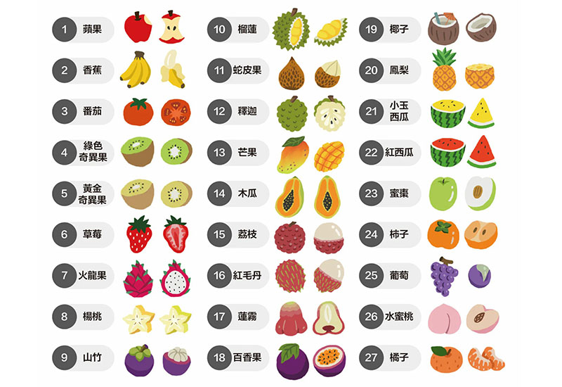 台灣水果別針禮盒-10入組(圖案隨機) 台灣水果別針禮盒-10入組(圖案隨機)
